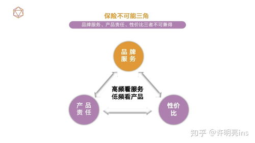 小公司产品为何成为保险经纪人主流推荐？——解析经纪业务的逻辑与市场现状