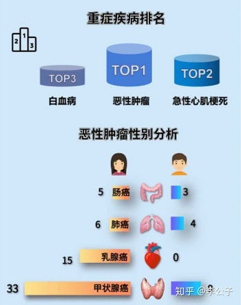 保险经纪人 在需求与风险之间搭建信任的桥梁