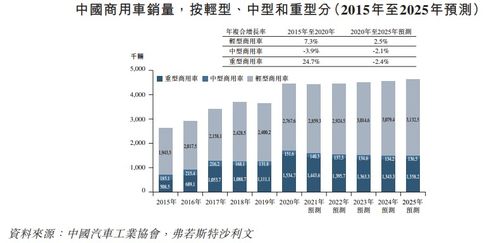 年入30亿承载陕汽8年上市梦 中国第一大商用车联网龙头冲击港交所的秘密武器不只卖保险