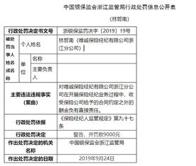 唯诚保险经纪因收受额外酬金被罚1.8万元 行业规范再敲警钟